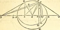An illustration from Philosophiae naturalis principia mathematica (1723)