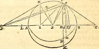 An illustration from Philosophiae naturalis principia mathematica (1723)