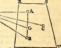 An illustration from Philosophiae naturalis principia mathematica (1723)