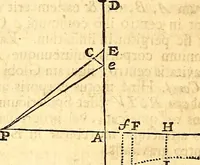 An illustration from Philosophiae naturalis principia mathematica (1723)
