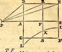 Picture 102 of 251 from Philosophiae naturalis principia mathematica (1723), leaf 233