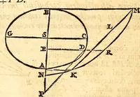 An illustration from Philosophiae naturalis principia mathematica (1723)