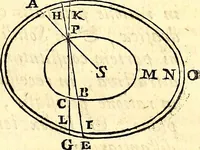 An illustration from Philosophiae naturalis principia mathematica (1723)