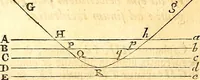 An illustration from Philosophiae naturalis principia mathematica (1723)