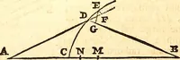 An illustration from Philosophiae naturalis principia mathematica (1723)