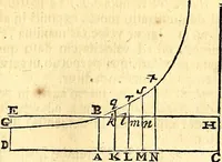 Picture 112 of 251 from Philosophiae naturalis principia mathematica (1723), leaf 248