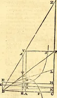 Picture 114 of 251 from Philosophiae naturalis principia mathematica (1723), leaf 250