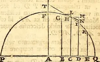 Picture 119 of 251 from Philosophiae naturalis principia mathematica (1723), leaf 267