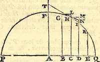 An illustration from Philosophiae naturalis principia mathematica (1723)