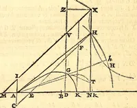An illustration from Philosophiae naturalis principia mathematica (1723)