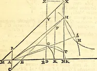 An illustration from Philosophiae naturalis principia mathematica (1723)