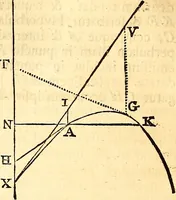 An illustration from Philosophiae naturalis principia mathematica (1723)
