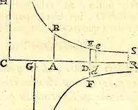 Picture 124 of 251 from Philosophiae naturalis principia mathematica (1723), leaf 280