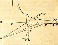 Picture 126 of 251 from Philosophiae naturalis principia mathematica (1723), leaf 283