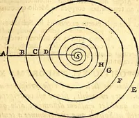 An illustration from Philosophiae naturalis principia mathematica (1723)