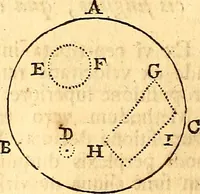 An illustration from Philosophiae naturalis principia mathematica (1723)