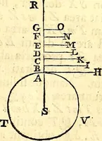 Picture 132 of 251 from Philosophiae naturalis principia mathematica (1723), leaf 300