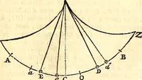 Picture 137 of 251 from Philosophiae naturalis principia mathematica (1723), leaf 308