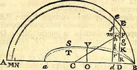 Picture 140 of 251 from Philosophiae naturalis principia mathematica (1723), leaf 316