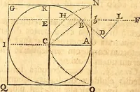 An illustration from Philosophiae naturalis principia mathematica (1723)