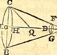 An illustration from Philosophiae naturalis principia mathematica (1723)