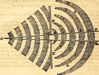 An illustration from Philosophiae naturalis principia mathematica (1723)