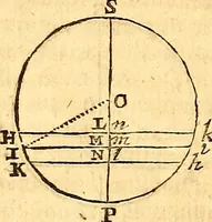 An illustration from Philosophiae naturalis principia mathematica (1723)