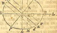An illustration from Philosophiae naturalis principia mathematica (1723)