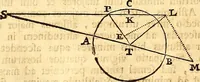 Picture 158 of 251 from Philosophiae naturalis principia mathematica (1723), leaf 429