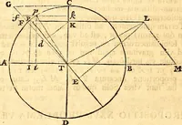 An illustration from Philosophiae naturalis principia mathematica (1723)
