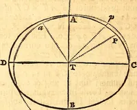An illustration from Philosophiae naturalis principia mathematica (1723)