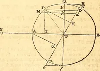 Picture 163 of 251 from Philosophiae naturalis principia mathematica (1723), leaf 441