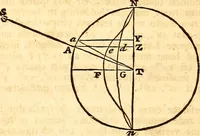 An illustration from Philosophiae naturalis principia mathematica (1723)