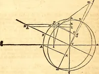 Picture 166 of 251 from Philosophiae naturalis principia mathematica (1723), leaf 451