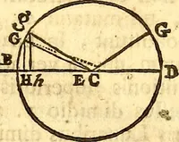 An illustration from Philosophiae naturalis principia mathematica (1723)