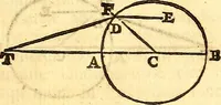 An illustration from Philosophiae naturalis principia mathematica (1723)