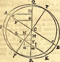 An illustration from Philosophiae naturalis principia mathematica (1723)