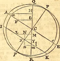 Picture 171 of 251 from Philosophiae naturalis principia mathematica (1723), leaf 469