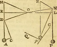 An illustration from Philosophiae naturalis principia mathematica (1723)