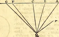 An illustration from Philosophiae naturalis principia mathematica (1723)