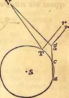 An illustration from Philosophiae naturalis principia mathematica (1723)