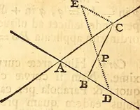 An illustration from Philosophiae naturalis principia mathematica (1723)