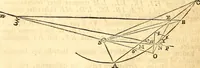 Picture 175 of 251 from Philosophiae naturalis principia mathematica (1723), leaf 483