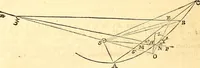 An illustration from Philosophiae naturalis principia mathematica (1723)