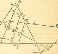 Picture 177 of 251 from Philosophiae naturalis principia mathematica (1723), leaf 487