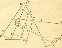 An illustration from Philosophiae naturalis principia mathematica (1723)
