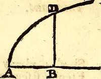 An illustration from Philosophiae naturalis principia mathematica (1723)