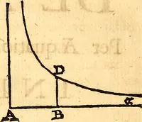 An illustration from Philosophiae naturalis principia mathematica (1723)