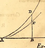 An illustration from Philosophiae naturalis principia mathematica (1723)