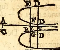 An illustration from Philosophiae naturalis principia mathematica (1723)